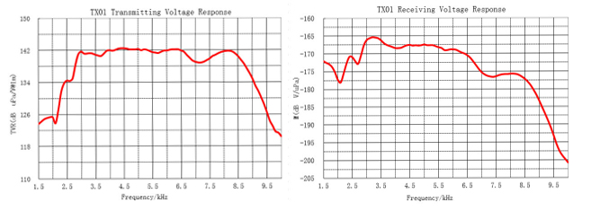 Ses d&ouml;n&uuml;şt&uuml;r&uuml;c&uuml; (12) .jpg